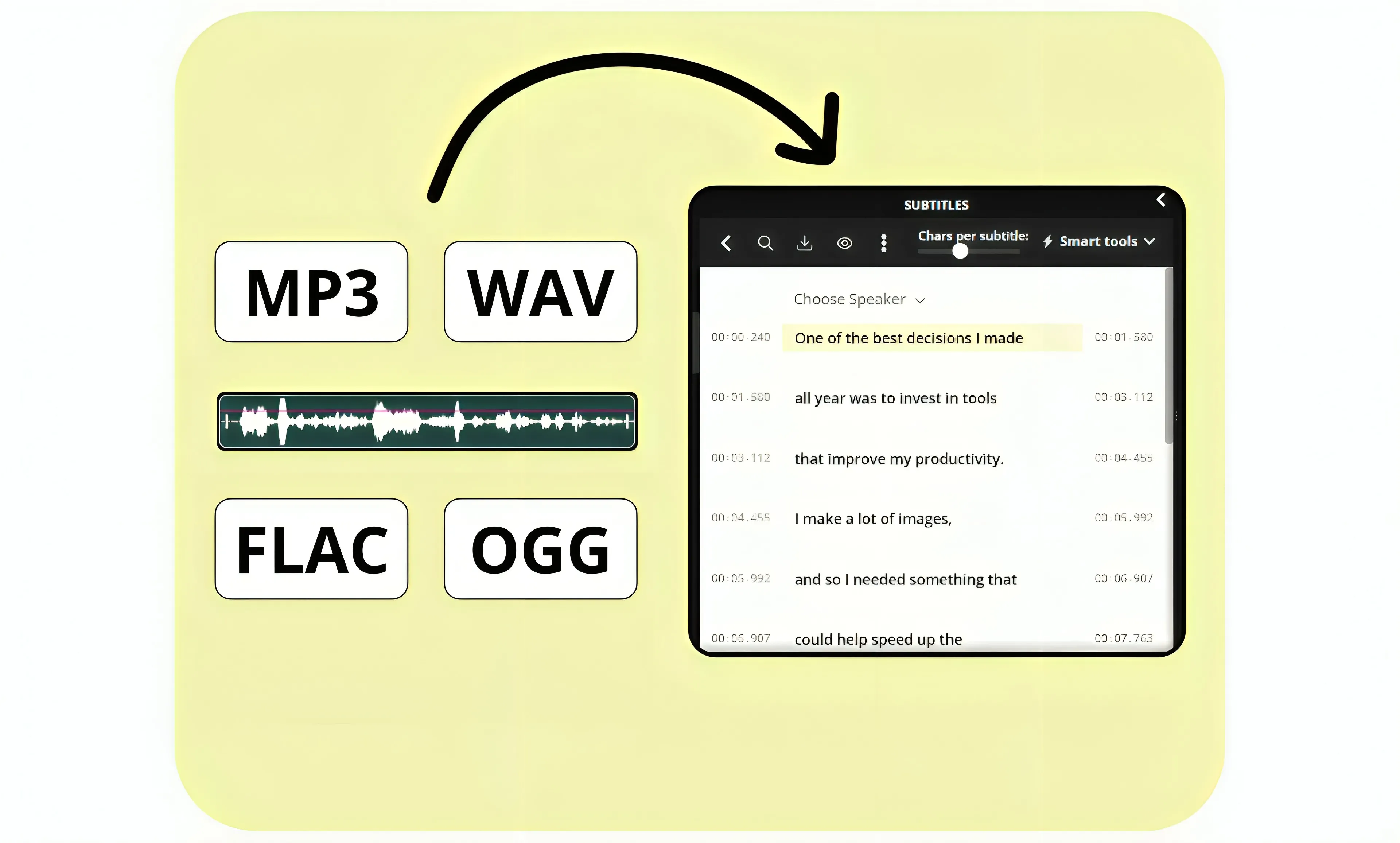 A graphic depicting audio to subtitles conversion, with icons for MP3, WAV, FLAC, and OGG files.