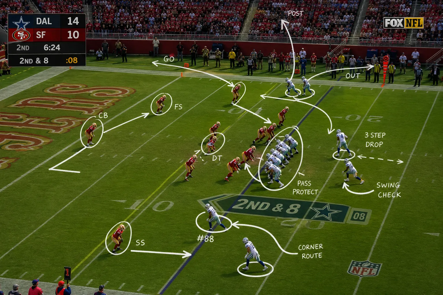 annotated football field with telestration lines.png