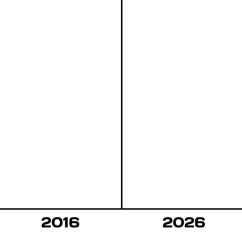 10 Year Challenge Meme Template