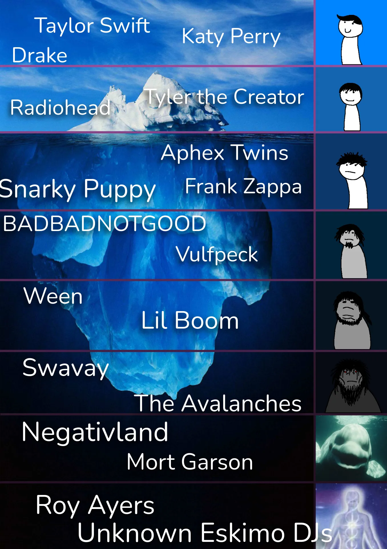 Iceberg Tier Memes Iceberg Levels Tiers Memes & GIFs Imgflip