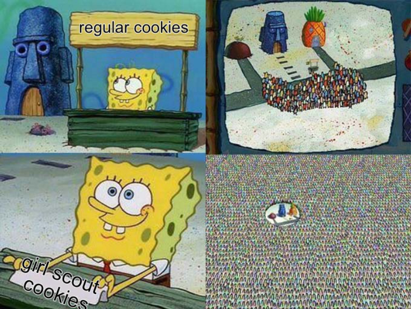 Spongebob Stand Surrounded By Crowd Meme Template