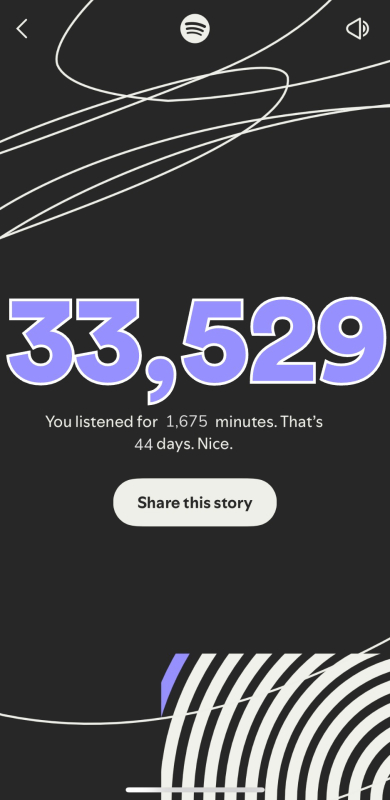 Spotify Wrapped 2025 Minutes Listened (Fake Template)