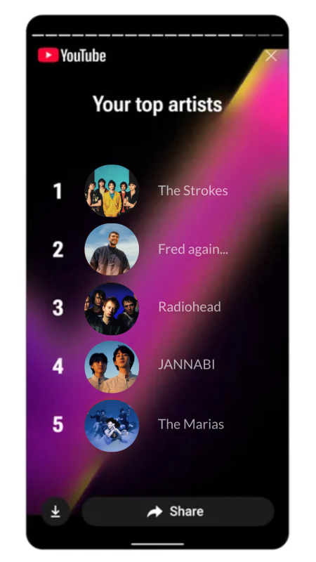 YouTube Recap 2025 — Fake Top Artists Template