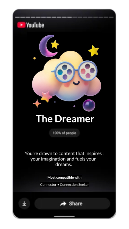 YouTube Replay 2025 Template — Personality Type